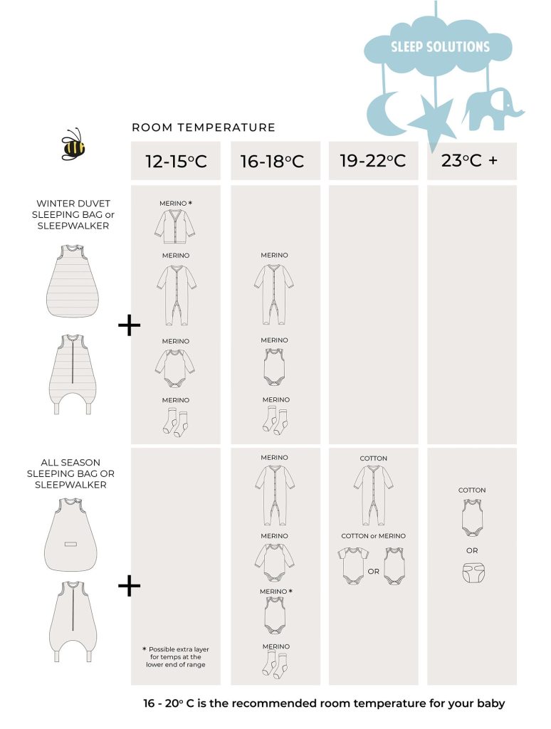 What Should Baby Wear under Sleeping Bag